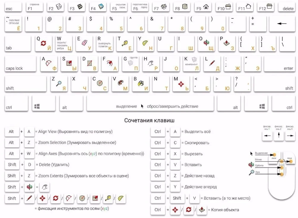 Горячие клавиши SketchUp